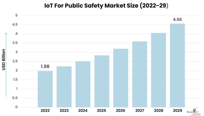 IoT-For-Public-Safety-Market-Insights